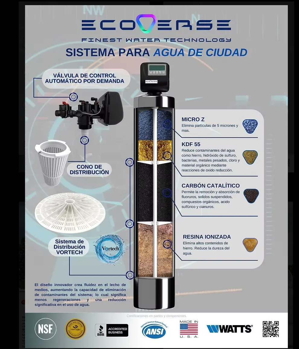 Diagrama del sistema — Ecoverse City Water System